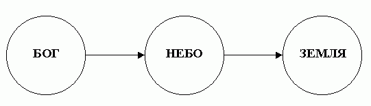 Астрология с позиций религиозно-философских систем - student2.ru