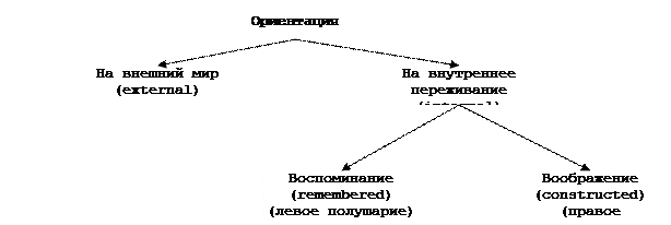 Бланк для применения паттернов «Фокусов языка» - student2.ru