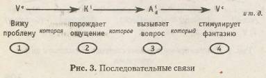 Бланк для применения паттернов «Фокусов языка» - student2.ru