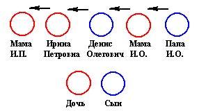 Большие проблемы маленьких человечков. - student2.ru