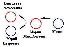 Большие проблемы маленьких человечков. - student2.ru