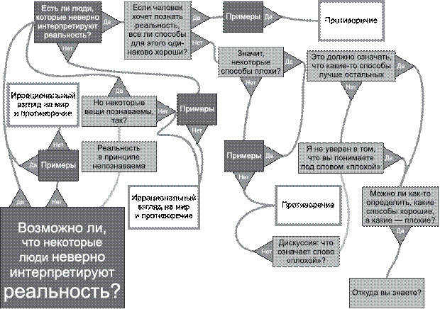 часть 2. дискуссионный анализ - student2.ru