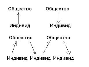 Человек - СУЩЕСТВО бессознательное - student2.ru