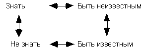 Четырехсторонние пакеты целей - student2.ru