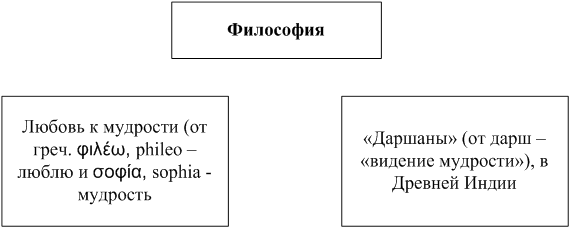 Что есть философия? Почему существует множество определений философии? - student2.ru