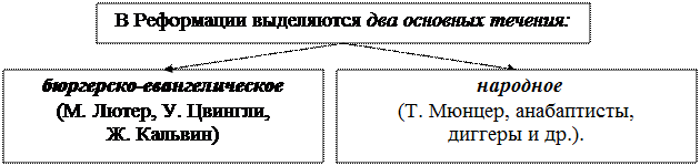 Что собой представляет философия Реформации? - student2.ru