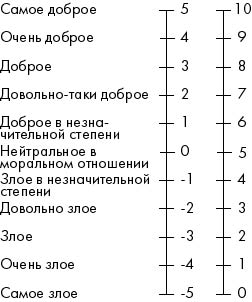 что такое добро? как его измерить? - student2.ru