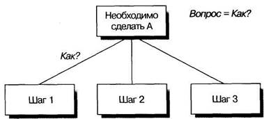 Что важно знать о ключевой линии? - student2.ru