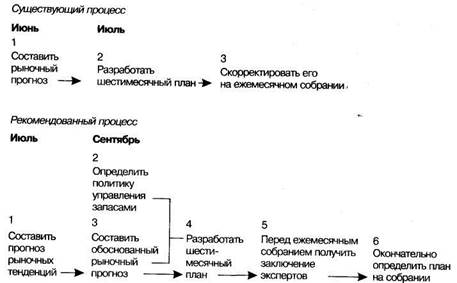 Что важно знать о ключевой линии? - student2.ru