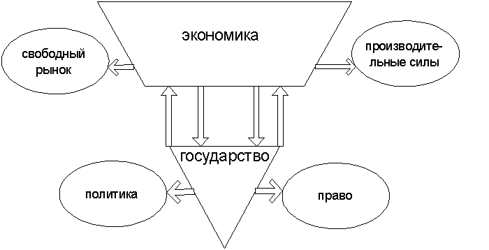 цивилизационный и формационный подходы - student2.ru