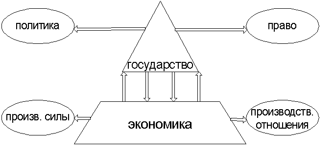 цивилизационный и формационный подходы - student2.ru