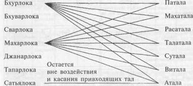 Дальнейшее объяснение той же классификации - student2.ru