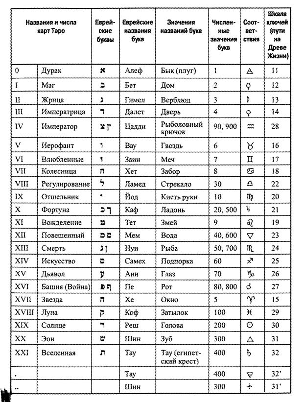 диаграмма 6. элементы и их символы - student2.ru