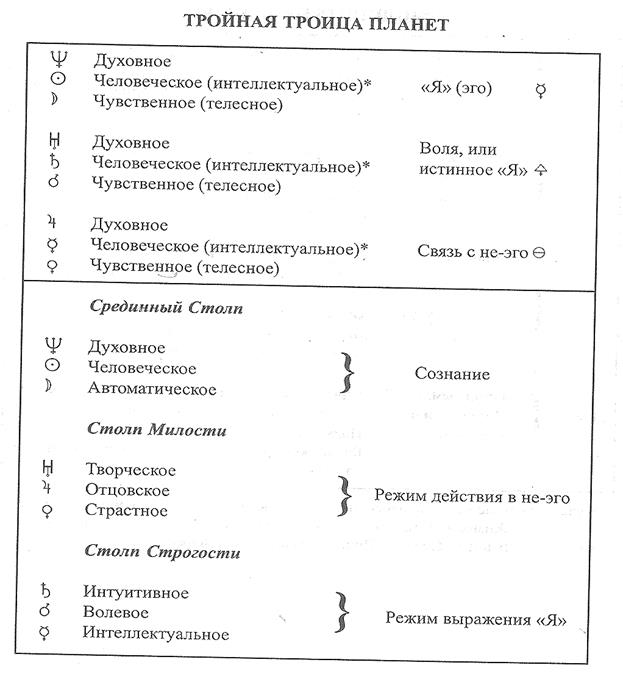 диаграмма 6. элементы и их символы - student2.ru