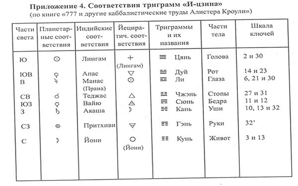 диаграмма 6. элементы и их символы - student2.ru