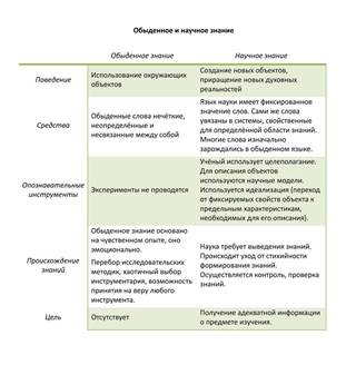 Диалектика как способ представления философского и научного знания (на примере статьи Б. Гутнера «Знание как событие и процесс») - student2.ru