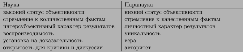 диалектика причины и следствия в бытии и познании - student2.ru