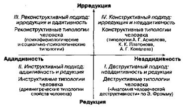 Дифференциация форм системного конструирования - student2.ru