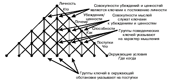 Для получения общего заключения - student2.ru