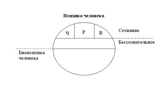 донаучные концепции сознания - student2.ru