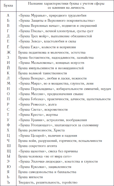 Дополнительный инструментарий для характеристики имени - student2.ru