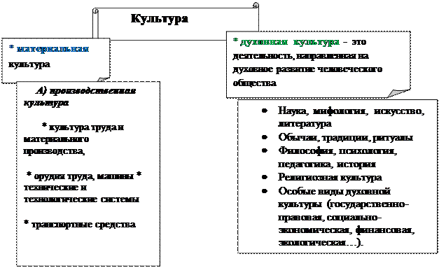 Древняя Греция и Древний Рим - student2.ru