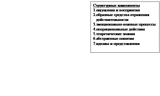 Дух – философское понятие, означающее невещественное начало, в отличие от материального, природного. - student2.ru