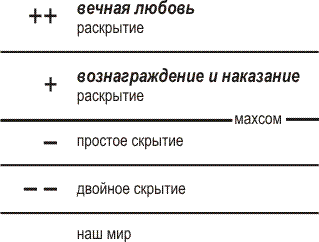 Двойное скрытие Творца (скрытие в скрытии) - student2.ru