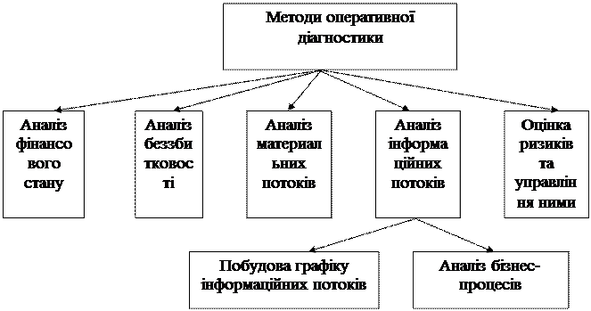 Джерела інформації для експертної діагностики - student2.ru