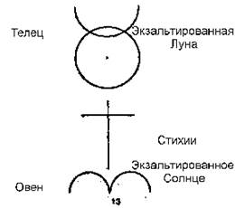 Джон Ди – Иероглифическая монада - student2.ru