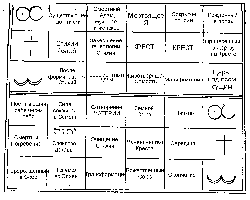 Джон Ди – Иероглифическая монада - student2.ru