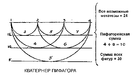 Джон Ди – Иероглифическая монада - student2.ru