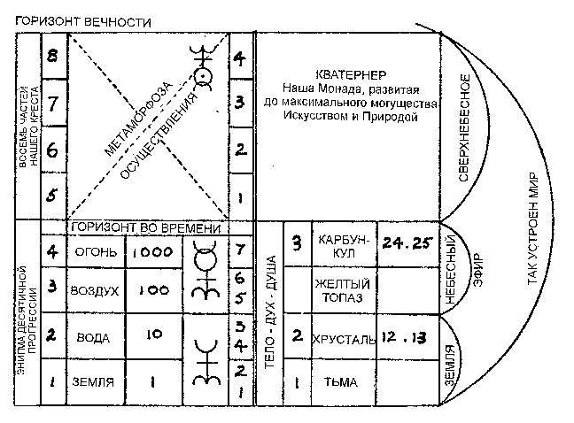 Джон Ди – Иероглифическая монада - student2.ru