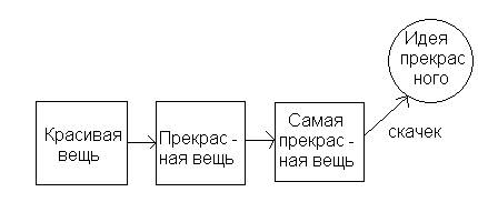 Единое — это атомы и пустота - student2.ru