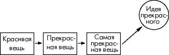 ЕДИНОЕ — ЭТО АТОМЫ И ПУСТОТА - student2.ru