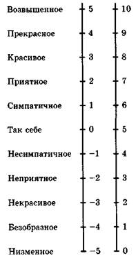 единство и многообразие истории - student2.ru