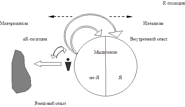 Философия как форма рефлексии. Основные философские традиции - student2.ru