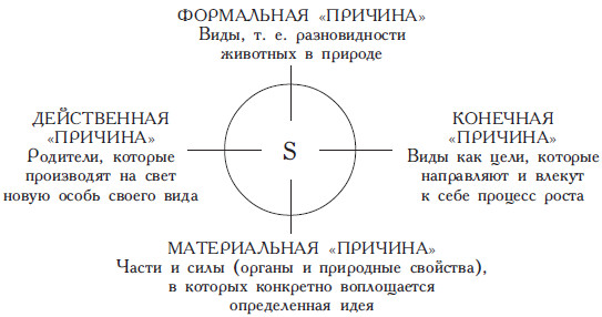 философия софистов и сократа - student2.ru