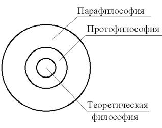 философия техники и глобальные - student2.ru