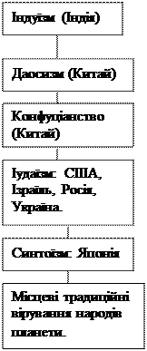 Філософська концепція людини. - student2.ru