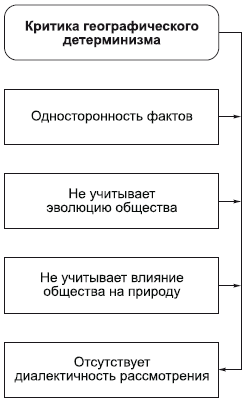 Философские концепции общества - student2.ru