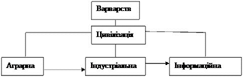 філософський аналіз суспільства. - student2.ru