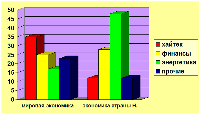 финансовая стабильность и инфляция. - student2.ru