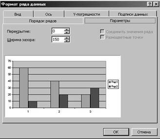 Форматирование рядов данных - student2.ru