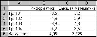 Форматирование рядов данных - student2.ru