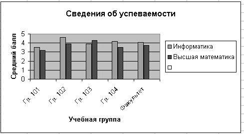 Форматирование рядов данных - student2.ru