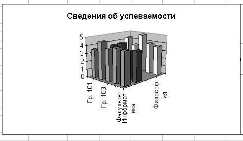 Форматирование рядов данных - student2.ru