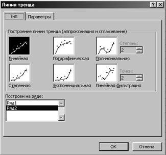 Форматирование рядов данных - student2.ru