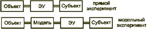 Формирование самосознания и рефлексия. - student2.ru