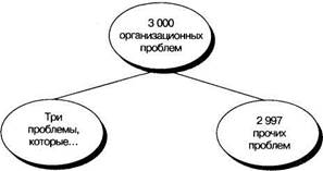 Формулировка вывода из заключений - student2.ru